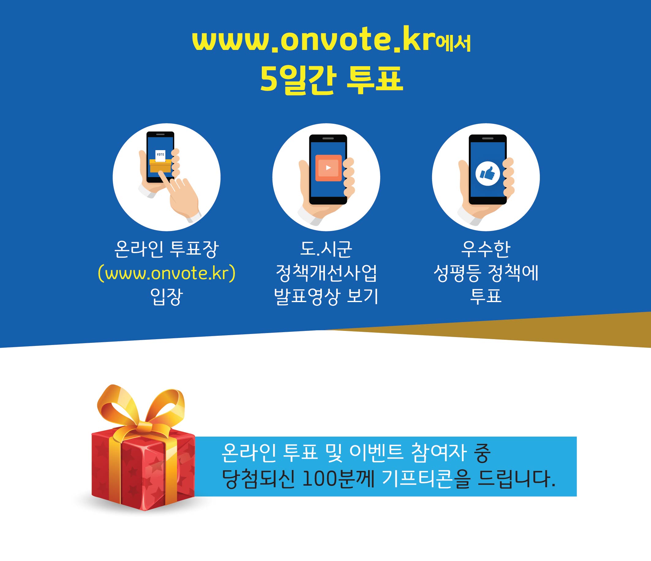  ? 투표 대상:2020 경기도성별영향평가우수사례 10개 사례  ? 투표 일정 : 2020. 12. 7.(월) ~ 12. 11.(금) 18:00시    ? 투표사이트 : www.onvote.kr   ? 투표 방법 : 1인 1투표 (최고 득표수로 순위 결정)   ? 투표 결과 : 최우수 1팀, 우수 2팀, 장려 7팀   ? 투 표 자 : 도・시군 공무원 및 도민 누구나