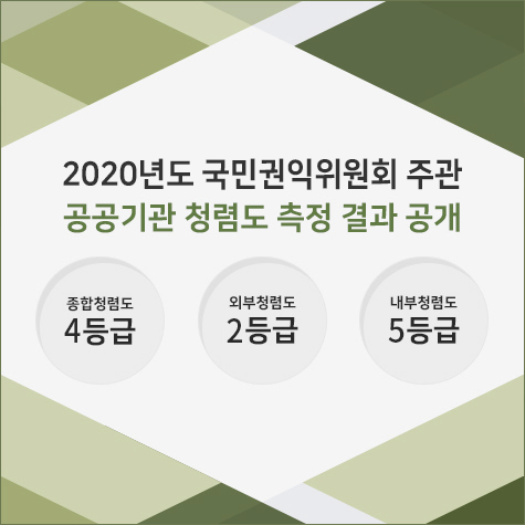 국민권익위원회  2020년도 청렴도 측정 결과 종합청렴도 4등급   외부청렴도 2등급   내부청렴도 5등급