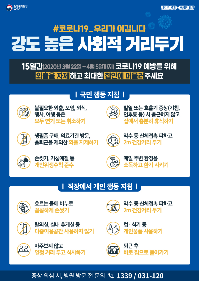 #코로나19-우리가 이깁니다. 강도 높은 사회적 거리두기 15일간(2020년3월22일~4월5일까지)코로나19 예방을 위해 외출을 자제하고 최대한 집안에 머물러 주세요 [국민 행동 지침] 불필요한 외출, 모임, 외식, 행사 , 여행 등은 모두 연기 또는 취소하기 발열 또는 호흡기 증상(기침,인후통 등) 시 출근하지 않고 집에서 충분히 휴식하기 생필품 구매, 의료기관 방문, 출퇴근을 제외한 외출 자제하기 악수 등 신체접촉 피하고 2m 건강거리 두기 손씻기, 기침예절 등 개인위생수칙 준수 매일 주변 환경을 소독하고 환기 시키기 [직장에서 개인 행동 지침] 흐르는 물에 비누로 꼼꼼하게 손씻기 악수 등 신체접촉 피하고 2m 건강거리 두기 탈의실, 실내 휴게실 등 다중 이용공간 사용하지 않기 컵,식기 등 개인물품 사용하기 마주보지 않고 일정 거리 두고 식사하기 퇴근 후 바로 집으로 돌아가기