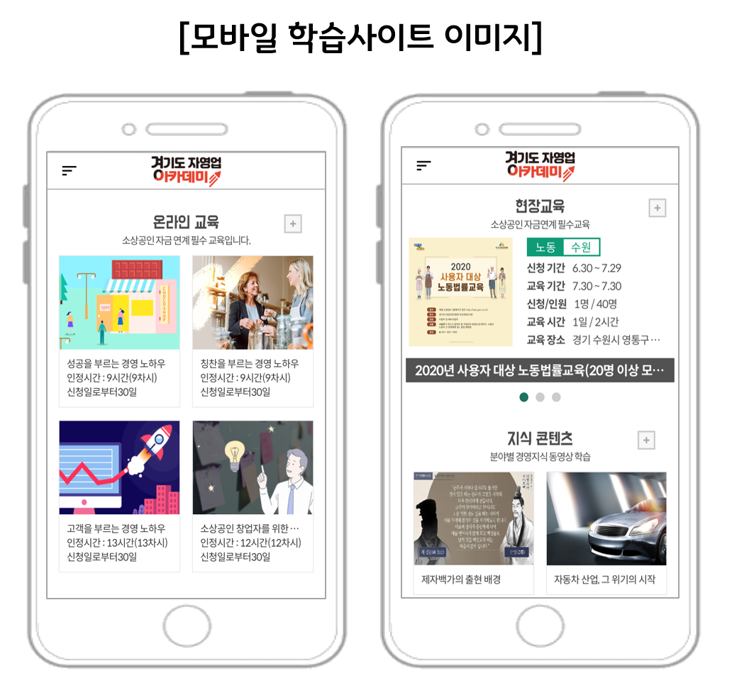 *사이트명 / 주소 : 경기도 자영업아카데미 / edu.gmr.or.kr *이용방법 : 스마트폰, PC에서 edu.gmr.or.kr 접속, 경기도시장상권진흥원 ID로 로그인 *주요기능 : 온라인 학습, 수강신청, 자금연계 수료확인, 수강이력 자동화 관리 등 *주요 콘텐츠 - 소상공인 정책자금 연계를 위하여 인정교육 4개 과정(7월 이후 7과정 순차 추가운영) - 지식경영 콘덴츠 300편 : 창업/경영 공통지식/비지니스 환경/인문학/기술변화 등 소상공인 경영역량 및 소양 함양을 위한 10분 내외 콘텐츠(매주 업데이트) *이벤트 운영 : 댓글, 학습후기 등록 등 다양한 교육이벤트 정기 운영