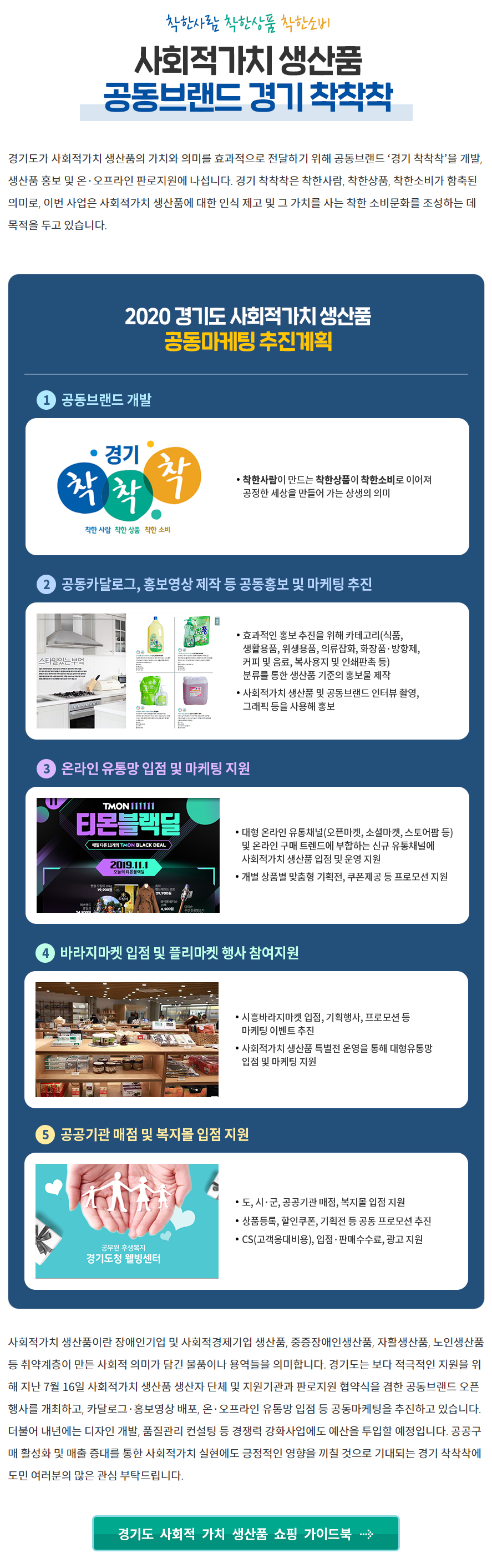 경기도가 사회적가치 생산품의 가치와 의미를 효과적으로 전달하기 위해 공동브랜드 ‘경기 착착착’을 개발, 생산품 홍보 및 온·오프라인 판로지원에 나섭니다. 경기 착착착은 착한사람, 착한상품, 착한소비가 함축된 의미로, 이번 사업은 사회적가치 생산품에 대한 인식 제고 및 그 가치를 사는 착한 소비문화를 조성하는 데 목적을 두고 있습니다.  2020 경기도 사회적가치 생산품 공동마케팅 추진계획 상세내용 하단 참조 2020 경기도 사회적가치 생산품 공동마케팅 추진계획 공동브랜드 개발 착한사람이 만드는 착한상품이 착한소비로 이어져 공정한 세상을 만들어 가는 상생의 의미 공동카달로그, 홍보영상 제작 등 공동홍보 및 마케팅 추진 효과적인 홍보 추진을 위해 카테고리(식품, 생활용품, 위생용품, 의류잡화, 화장품·방향제, 커피 및 음료, 복사용지 및 인쇄판촉 등) 분류를 통한 생산품 기준의 홍보물 제작 사회적가치 생산품 및 공동브랜드 인터뷰 촬영, 그래픽 등을 사용해 홍보 온라인 유통망 입점 및 마케팅 지원 대형 온라인 유통채널(오픈마켓, 소셜마켓, 스토어팜 등) 및 온라인 구매 트렌드에 부합하는 신규 유통채널에 사회적가치 생산품 입점 및 운영 지원 개별 상품별 맞춤형 기획전, 쿠폰제공 등 프로모션 지원 바라지마켓 입점 및 플리마켓 행사 참여지원 시흥바라지마켓 입점, 기획행사, 프로모션 등 마케팅 이벤트 추진 사회적가치 생산품 특별전 운영을 통해 대형유통망 입점 및 마케팅 지원 공공기관 매점 및 복지몰 입점 지원 도, 시·군, 공공기관 매점, 복지몰 입점 지원 상품등록, 할인쿠폰, 기획전 등 공동 프로모션 추진 CS(고객응대비용), 입점·판매수수료, 광고 지원 사회적가치 생산품이란 장애인기업 및 사회적경제기업 생산품, 중증장애인생산품, 자활생산품, 노인생산품 등 취약계층이 만든 사회적 의미가 담긴 물품이나 용역들을 의미합니다. 경기도는 보다 적극적인 지원을 위해 지난 7월 16일 사회적가치 생산품 생산자 단체 및 지원기관과 판로지원 협약식을 겸한 공동브랜드 오픈 행사를 개최하고, 카달로그·홍보영상 배포, 온·오프라인 유통망 입점 등 공동마케팅을 추진하고 있습니다. 더불어 내년에는 디자인 개발, 품질관리 컨설팅 등 경쟁력 강화사업에도 예산을 투입할 예정입니다. 공공구매 활성화 및 매출 증대를 통한 사회적가치 실현에도 긍정적인 영향을 끼칠 것으로 기대되는 경기 착착착에 도민 여러분의 많은 관심 부탁드립니다.