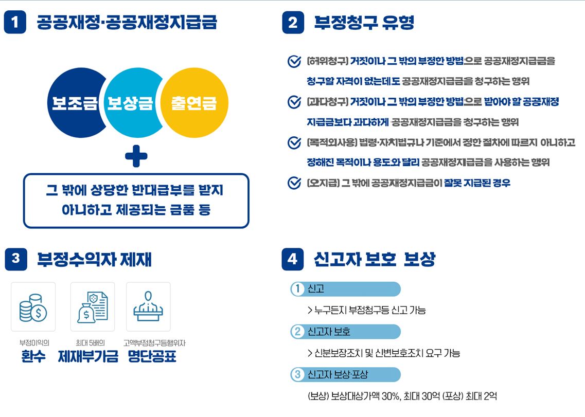 한눈에보는공공재정환수법