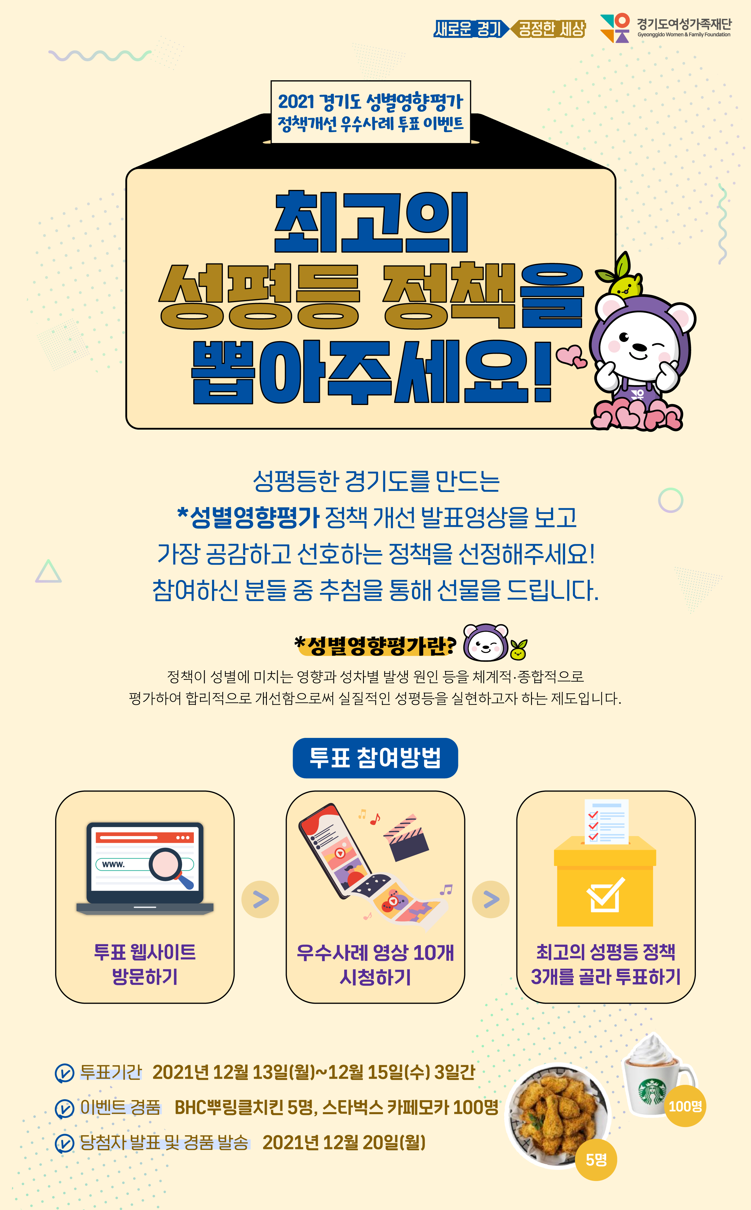 대   상 : 2021 경기도 성별영향평가 정책개선 우수사례 10건    일 정 : 2021. 12. 13.(월) 09:00 ~ 12. 15.(수) 18:00    방   법 : 온라인 시청자 누구나 1인 1회 투표 가능 (1~3개 선택)    접속주소 : www.경기도성별영향평가.kr     결과발표 : 2021. 12. 20.(월) [최우수 1, 우수 2, 장려 7]     ※전문가(40%), 경기사랑 도민참여단(30%), 온라인 시청자(30%) 평가 합산하여 순위 결정