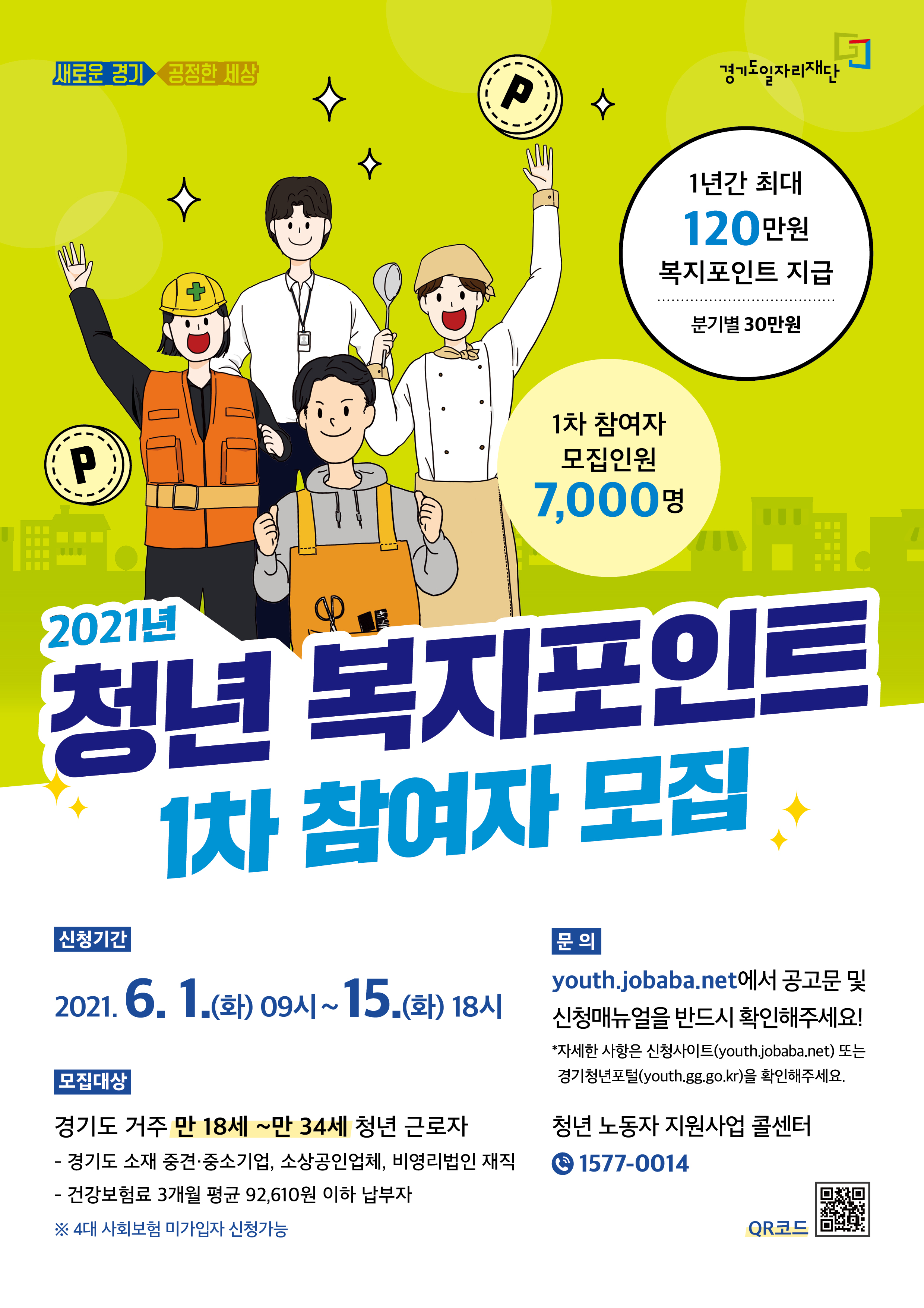 《2021 경기도 「청년 복지포인트」 1차 모집》  가. 신청기간 : 2021. 6. 1.(화) 09:00 ~ 6. 15.(화) 18:00  나. 지원대상 : 만18-34세 경기도 거주, 도내 중소?중견기업,소상공인업체,비영리법인 3개월 이상 재직자                  주 36시간 이상 근무, 월 급여 270만원 이하(건강보험료 직전 3개월 평균 92,610원 이하 납부)                  ※ 병역 의무 이행자는 병역의무이행 기간만큼 신청연령 연장(최고 만39세)  다. 신청방법 : 온라인 신청[경기도일자리재단(http://youth.jobaba.net)]※ 6.1.부터 신청 가능  라. 모집인원 : 1차 7,000명(연간 20,000명)  마. 지원내용 : 청년 노동자의 복지활동 비용(복지포인트) 지원(연 120만원)   - (시・군) 시・군・구 및 공공기관 홈페이지에 게시, 읍・면・동 주민센터(읍・면사무소) 및 시・군 일자리센터에 홍보물 배부               ※ 홍보물은 경기도일자리재단에서 제작하여 시?군 일자리부서로 별도 우편 발송(예정) 등   - (道 공공기관 / 홍보미디어담당관) 기관 홈페이지 게시 등 경기도 청년 복지포인트 홍보