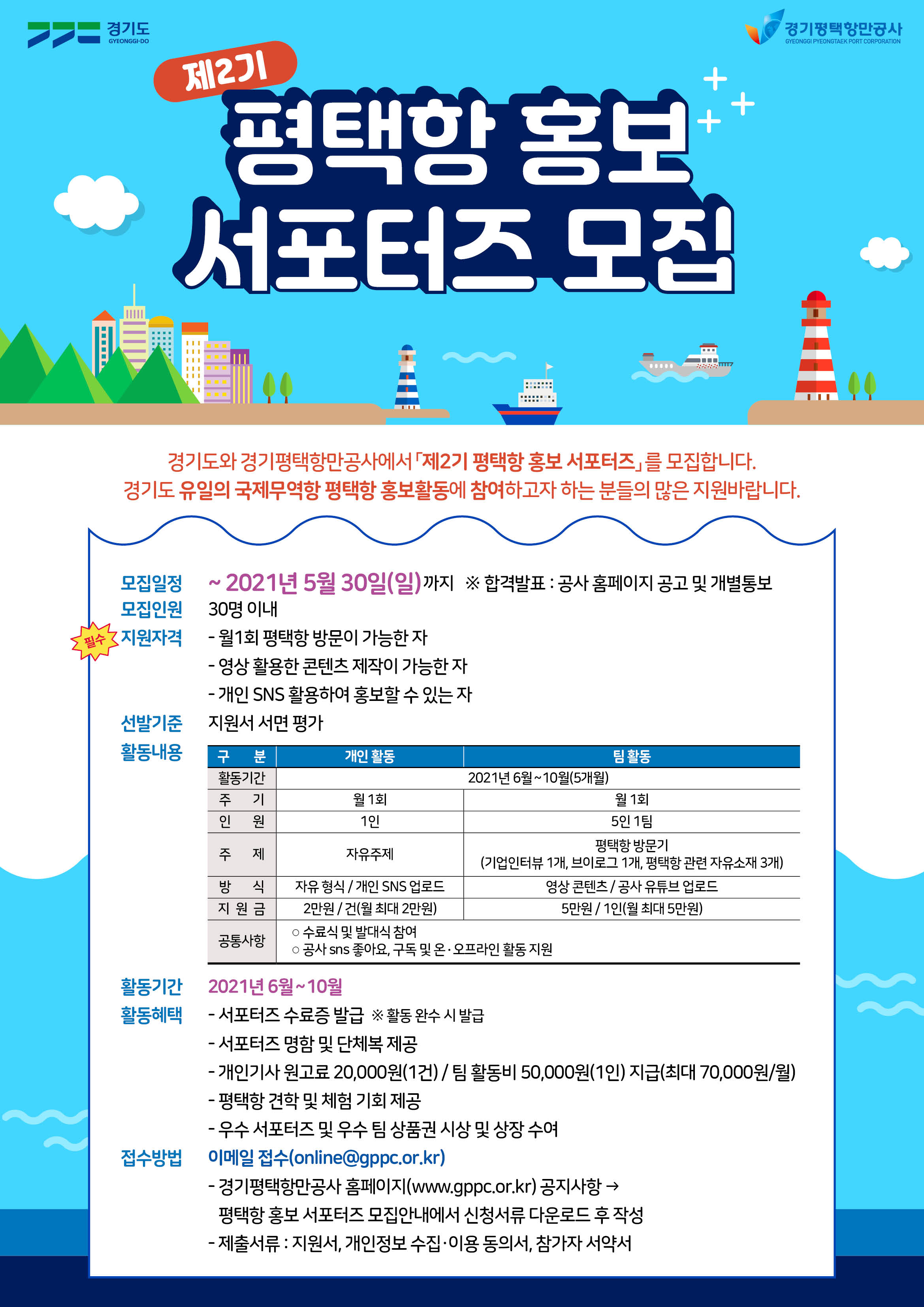  가. 사 업 명 : 제2기 평택항 홍보 서포터즈  나. 접수기간 : ~ 2021.05.30.(일)   다. 제출서류 : 참가신청서, 개인정보 수집・이용 동의서, 참가자 서약서   라. 제출방법 : 이메일 접수 (online@gppc.or.kr)   마. 문 의 처 : 경기평택항만공사 공지사항(www.gppc.or.kr) 및 모집요강 참고                 물류마케팅팀 031)686-0686 / online@gppc.or.kr   바. 요청사항 : 홈페이지 팝업 및 배너, 공지사항, SNS 게시 등 다양한 방법 통한 사업 참여 유도
