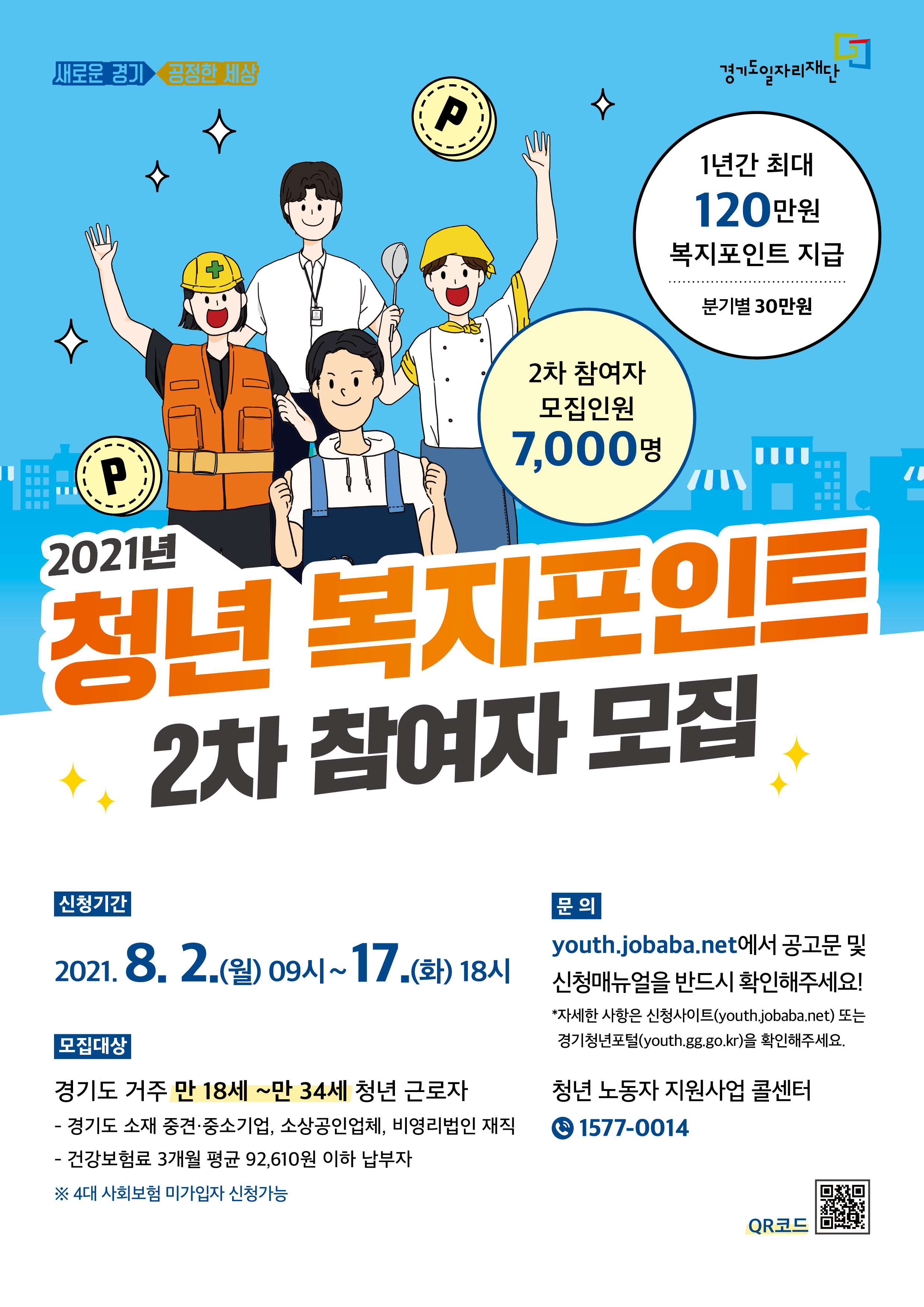  2021 경기도 청년 복지포인트 2차 모집 》  가. 신청기간 : 2021. 8. 2.(월) 09:00 ~ 8. 17.(화) 18:00  나. 지원대상 : 만18-34세 경기도 거주, 도내 중소?중견기업,소상공인업체,비영리법인 3개월 이상 재직자                  주 36시간 이상 근무, 월 급여 270만원 이하(건강보험료 직전 3개월 평균 92,610원 이하 납부)                  ※ 병역 의무 이행자는 병역의무이행 기간만큼 신청연령 연장(최고 만39세)  다. 신청방법 : 온라인 신청[경기도일자리재단(http://youth.jobaba.net)]  라. 모집인원 : 2차 7,000명(연간 20,000명)  마. 지원내용 : 청년 노동자의 복지활동 비용(복지포인트) 지원(연 120만원)   - (시・군) 시・군・구 및 공공기관 홈페이지 게시, 읍・면・동 주민센터(읍・면사무소) 및 