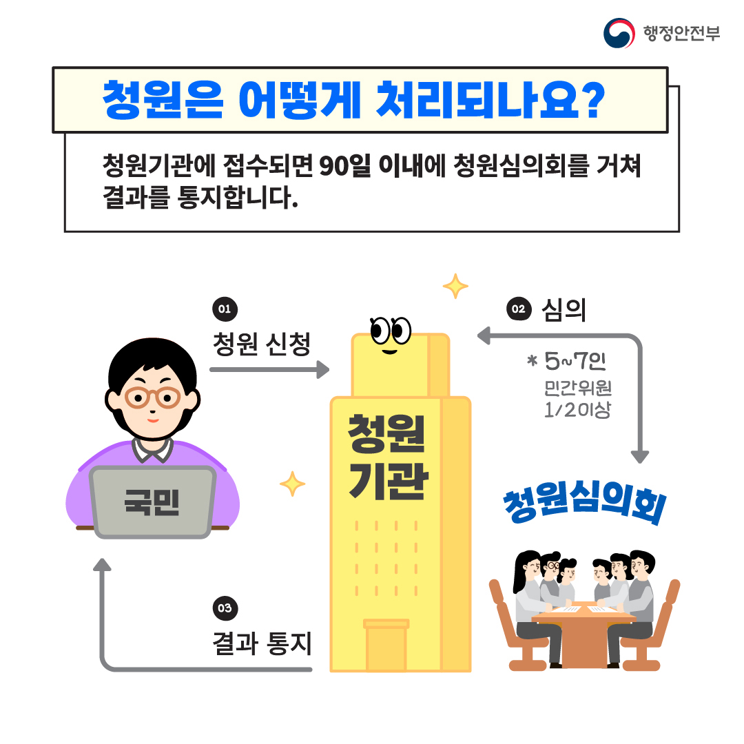 청원24 서비스 개시 안내