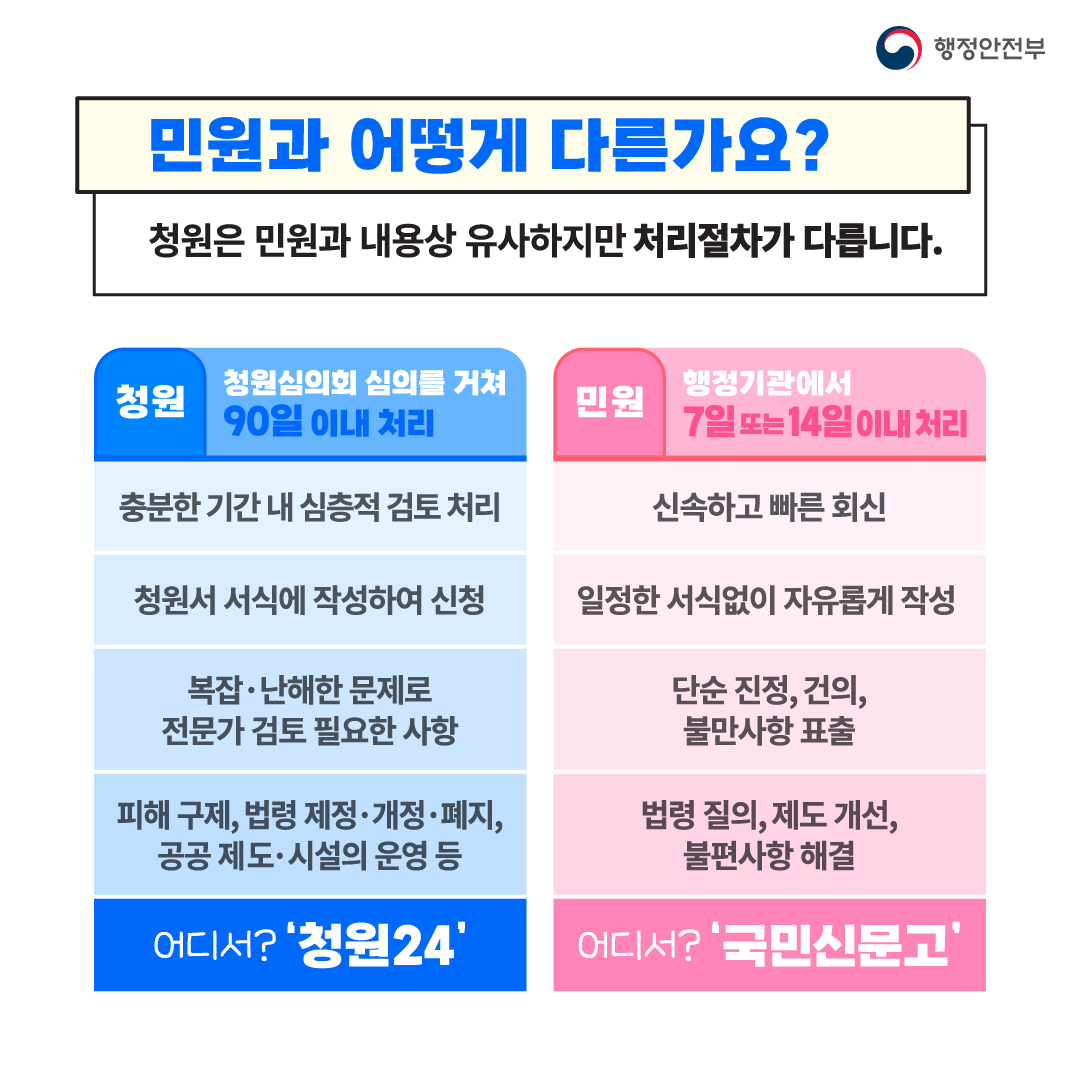청원24 서비스 개시 안내