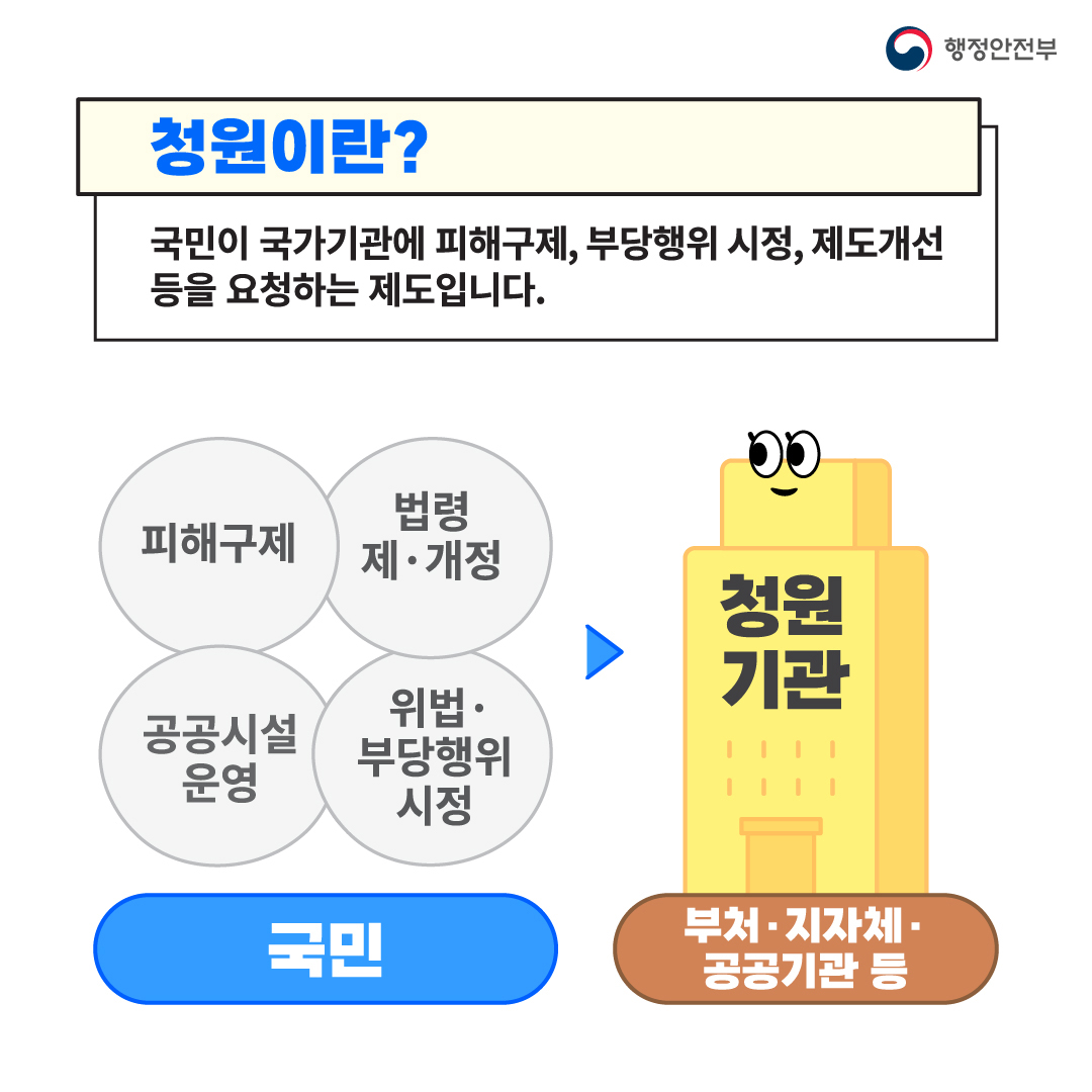 청원24 서비스 개시 안내