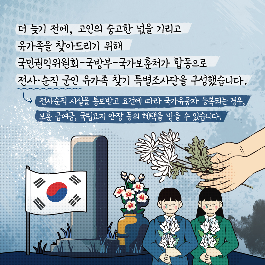 1. 올해는 6·25 전쟁이 발발한 지 71년이 되는 해입니다. 안타깝게도 6·25 전쟁 무렵부터 1987년까지 전사ㆍ순직한 군인 중 아직 그 사실이 유가족에게 통보되지 못한 분이 무려 2,048명이나 됩니다.  2. 이에 2021년 12월 15일 국민권익위원회-국방부-국가보훈처는 더 늦기 전에 단 한분의 유가족이라도 더 찾아내고자 정부합동 「전사·순직 군인 유가족 찾기 특별조사단」을 구성하였습니다.   3. 전사‧순직 군인 2,048명과 그 유가족을 알고 계신 분들은 「전사‧순직 군인 유가족 찾기 특별조사단」으로 언제든지 연락해 주시기 바랍니다.  조국을 위해 희생한 전사·순직 군인의 숭고한 넋을 기리고 유가족을 예우하는 길에 여러분은 작은 관심이 큰 도움이 될 것입니다.  4. 아울러, 육군본부로부터 전사·순직 사실을 통보받고 국가보훈처의 심의를 통해 국가유공자 등록될 경우 보훈급여금, 국립묘지 안장 등의 혜택을 제공받으실 수 있으니 많은 연락 부탁드립니다.
