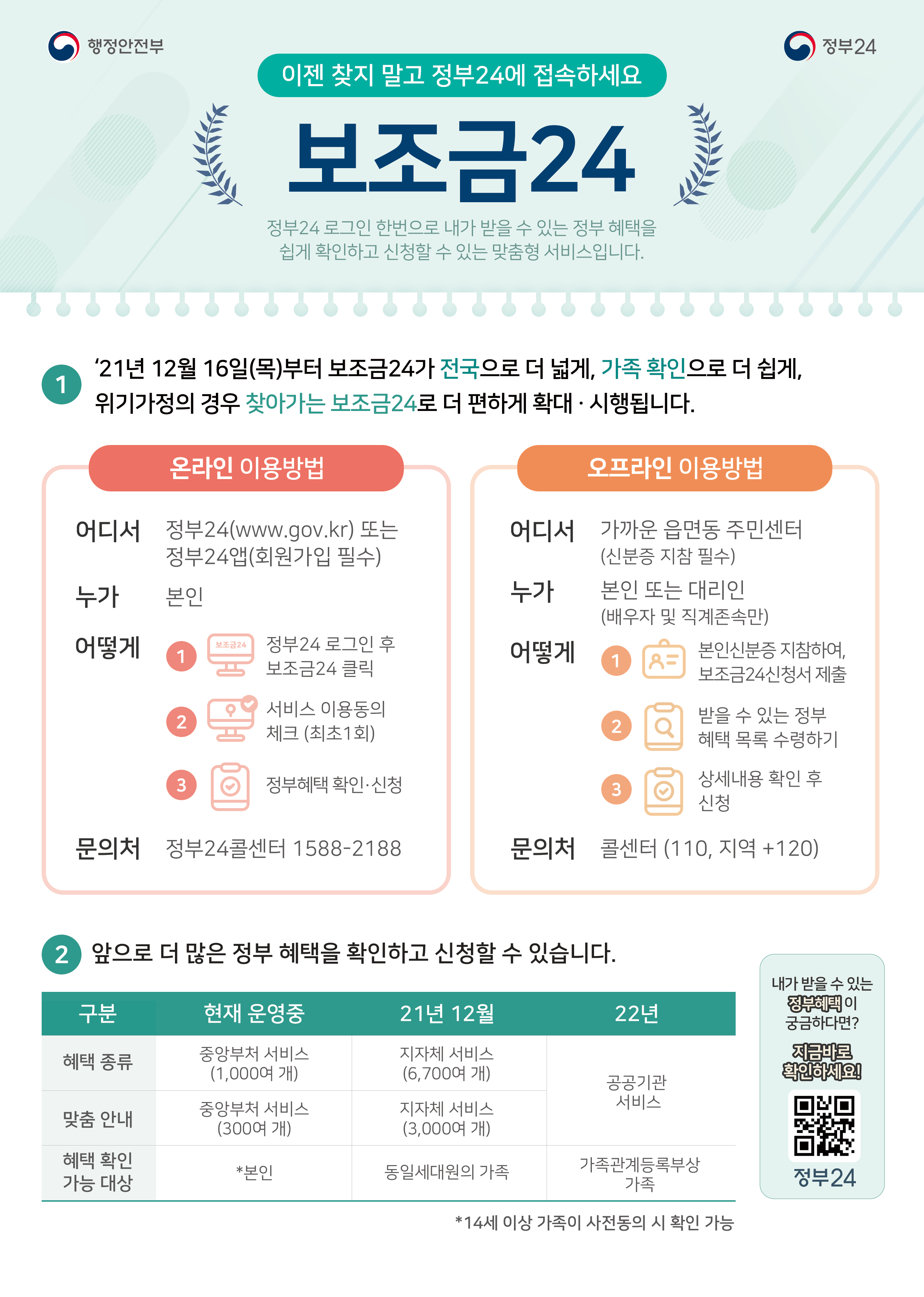 국가보조금을 한 번에 확인・신청할 수 있는 「보조금24」 맞춤형 서비스 안내