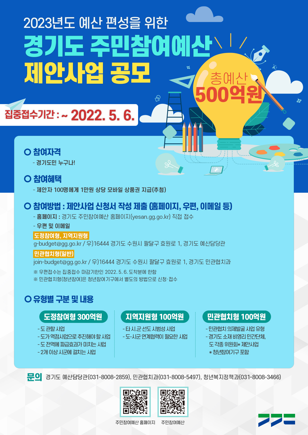 가. 집중접수 : 2022. 5. 6.(금)까지    나. 대    상 : 도내비영리법인・비영리민간단체(임의단체 가능), 각종 위원회   다. 내    용 : 경기도 전역에 파급효과를 미치는 지역사회 문제 등을 민관숙의과정을 통해   해결하고자 하는 정책 제안 사업   라. 접수방법 : 홈페이지(yesan.gg.go.kr), 이메일(join-budget@gg.go.kr), 우편(경기도청 민관협치과)    마. 문    의 : 민관협치과 김영란(031-8008-5497)