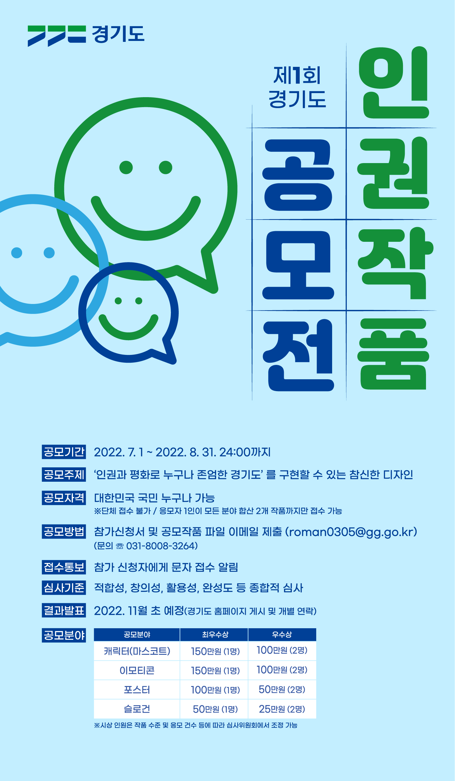 ○ 접수기간 : 2022. 7. 1.(금) ~ 8. 31.(수) 24:00까지 / 62일간 ○ 공모주제 : '인권과 평화로 누구나 존엄한 경기도'를 구현할 수 있는   참신한 디자인 ○ 공모분야 : 캐릭터(마스코트)・이모티콘・포스터・슬로건 ○ 응모자격 : 대한민국 국민 누구나 가능 ○ 응모방법 : 참가신청서 및 공모작품 이미지 파일 이메일 제출 (roman0305@gg.go.kr) ○ 시상내역 : 총 1,000만원, 12점 시상 (최우수(4점), 우수(8점))   - 시상금 세부내역은 붙임 포스터 및 공고문 참조