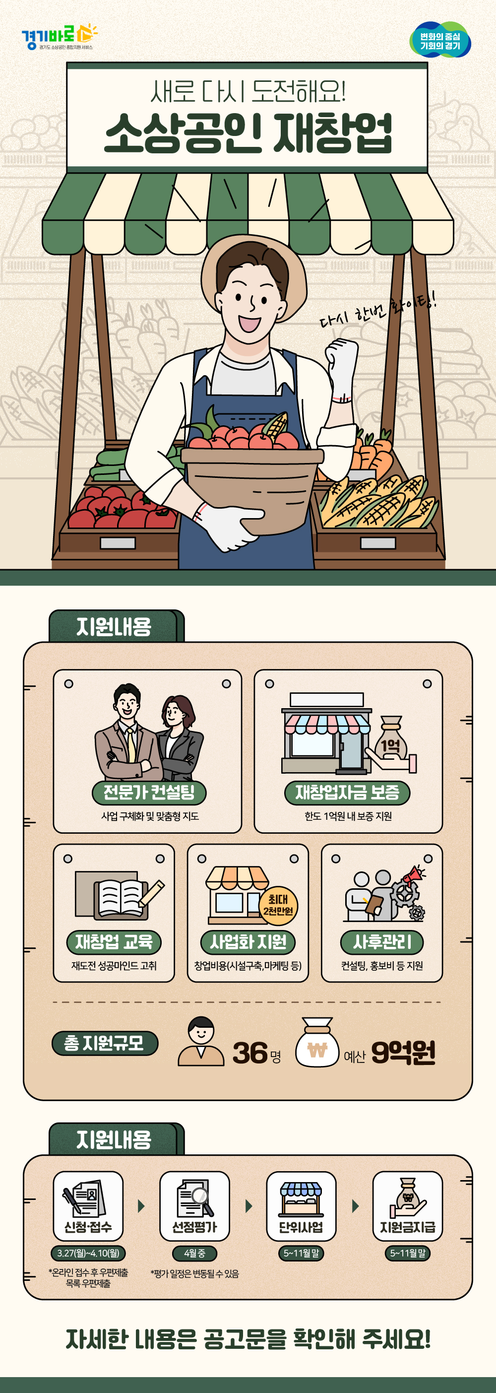 2023년 소상공인 재창업 지원사업 모집 공고