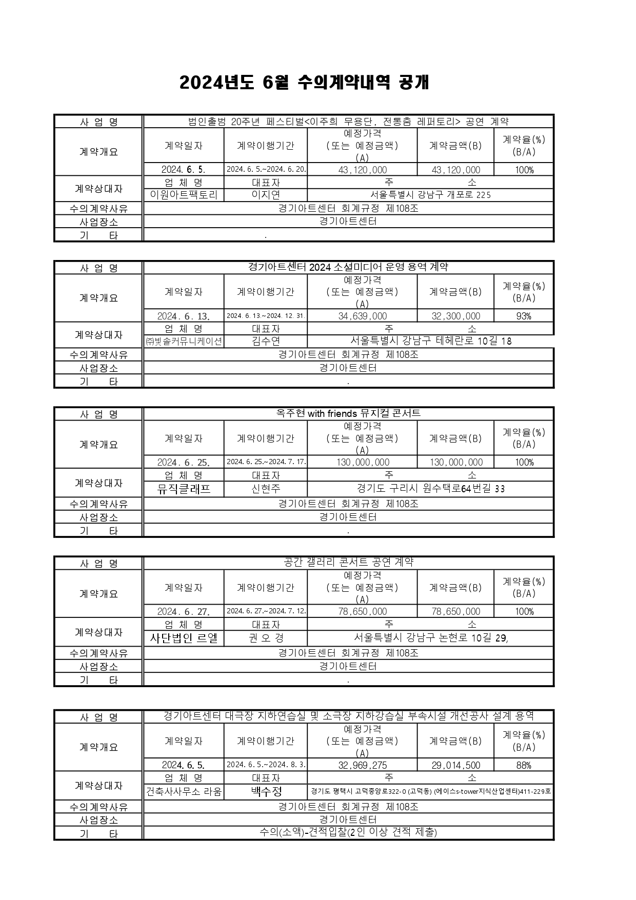 수의계약내역공개