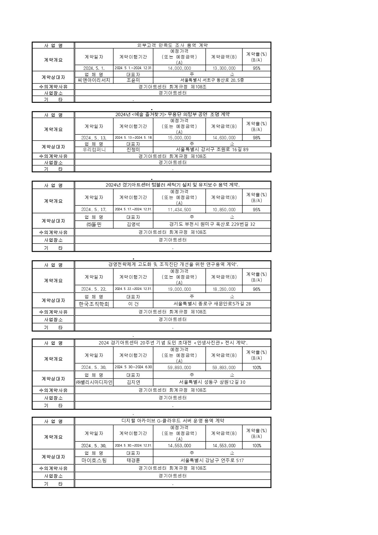 5월 수의계약 내역공개