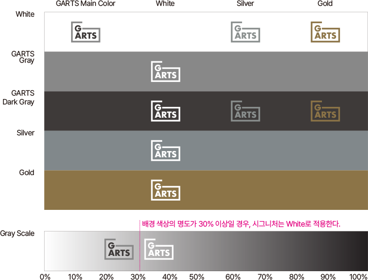 GARTS Main Color, White, Silver, Gold 색상에 따라 배경을 White, GARTS Gray, GARTS Dark Gray, Silver, Gold 로 배치할 수 있다. Gray Scale 은 배경 색상의 명도가 30% 이상일 경우, 시그니처는 White로 적용한다.